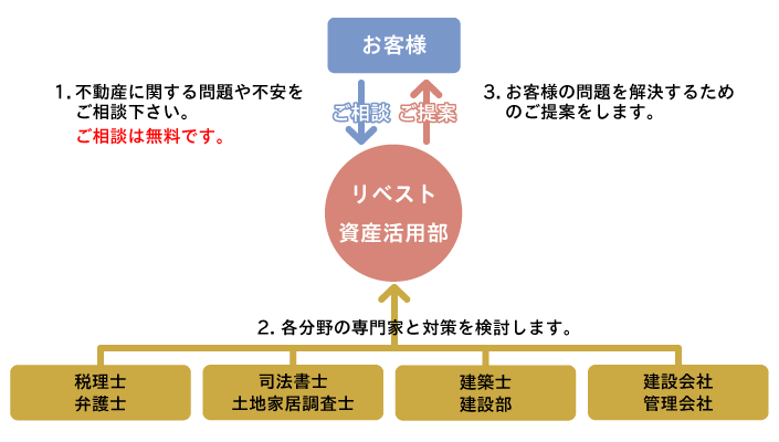 souzoku_chart