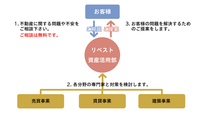 tochi_chart_02