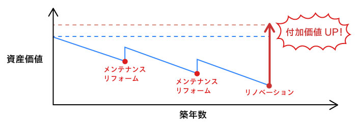 チャート